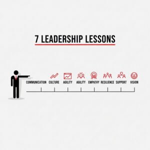Leia mais sobre o artigo 7 lições de liderança que aprendi com os erros da Netflix